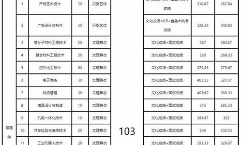 2024单招分数查询,江西环境工程学院2024单招分数查询