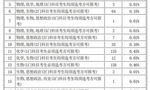 高考 选大学_高考选大学吗