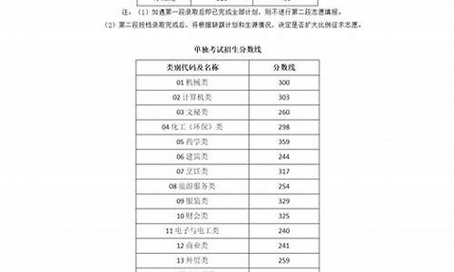 2022年浙江省高考人数有多少_2022年浙江省高考人数