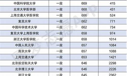 山东今年高考多少分录取_今年山东高考录取情况