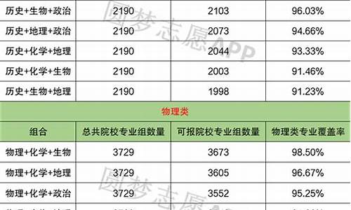 浙江省2017高考选考人数,浙江省2017高考选考