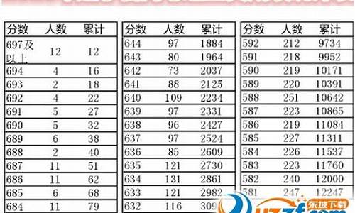 2016辽宁高考录取时间查询_2016辽宁高考录取时间