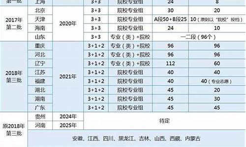 今年新高考有哪些省份,今年新高考有哪些省