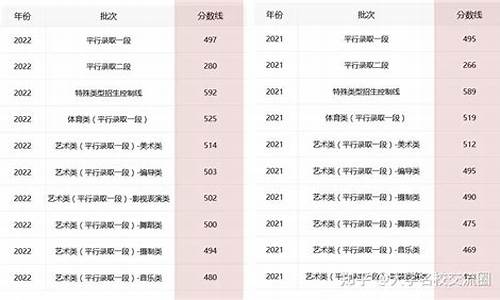 浙江高考多少分算高分_浙江省高考分数线多少算高