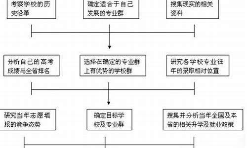 河北高考报志愿流程,河北高考报志愿流程图解