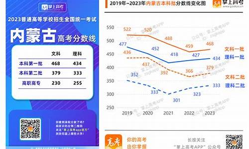 高考录取形式_高考录取形式有几种类型