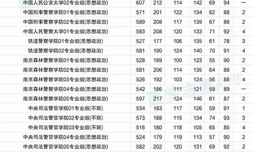 江苏高考大学录取排名位次_江苏高考大学