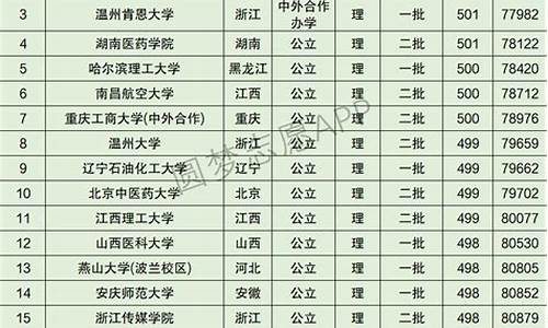 安徽省2024年单招有哪些学校_安徽高考有多少考生