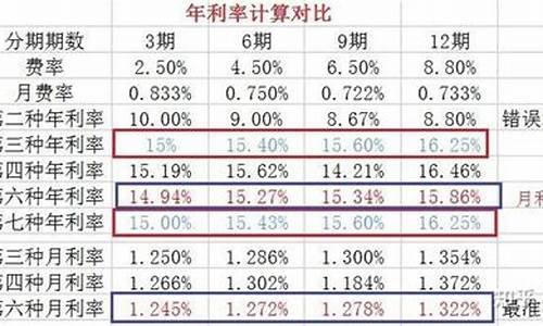 高考利率考虑_高考利润问题