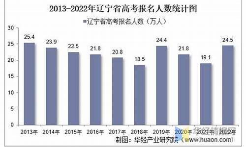 辽宁2016高考人数_2016年辽宁高考考生