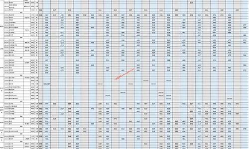 西藏大学的录取分数线是多少_2023西藏高考分数线是多少