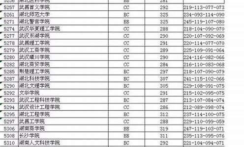 江苏省2017二本录取率,2017江苏高考二本录取分数线