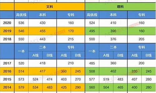 广东美术高考分数线_广东美术高考分数线公布