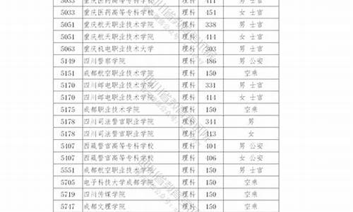 提前招生专科学校,高考专科提前招生院校