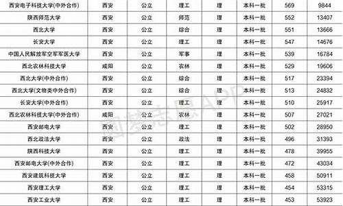 陕西高考分数线2001_陕西2007高考分数线