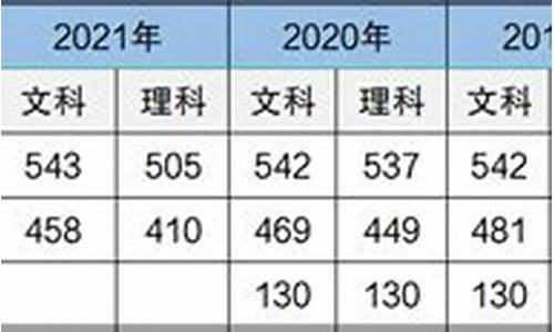 山西省历年高考分数线一览表查询_山西省历年高考分数线一览表