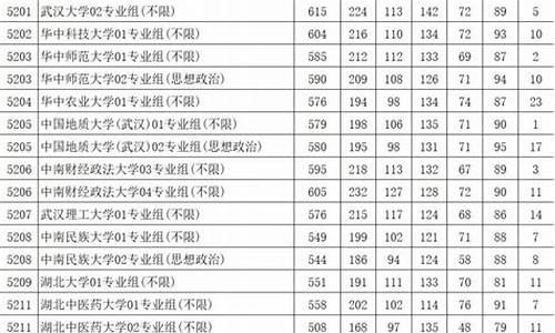 2016的高考分数线,2016年高考本科录取分数线