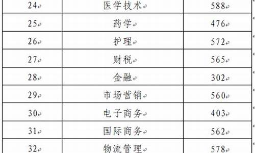 录取类别填写规则_录取院校类别是什么