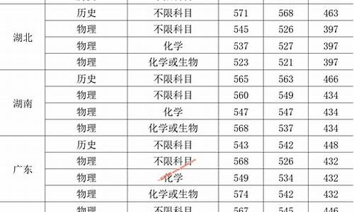 高考语文分数调整,高考改革语文分数线