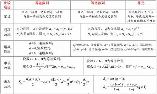 数列高考考点,数列高考常考题型