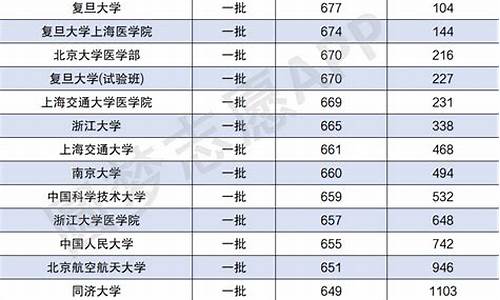 一本分数线较低的大学排名_一本大学分数线最低的大学