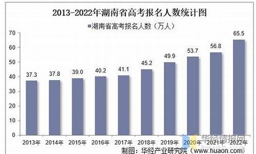 湖南省高考报名人数统计表_湖南省高考报名人数统计