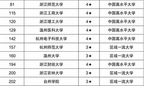 浙江二本多少分录取分数线高_浙江二本多少分录取分数线