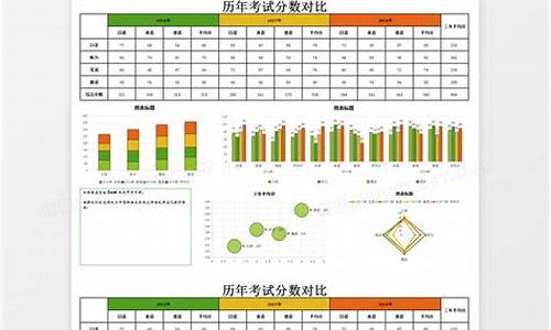 初中毕业考成绩查询,初中毕业考试分数查询