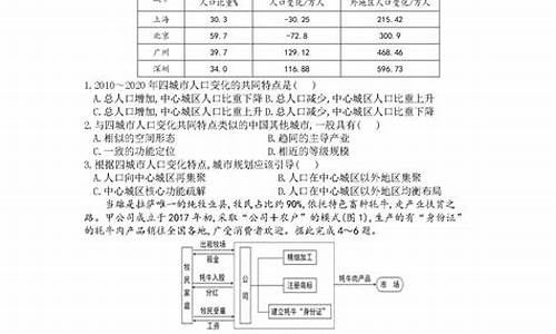 高考文综试卷答案解析,高考文综真题及答案解析