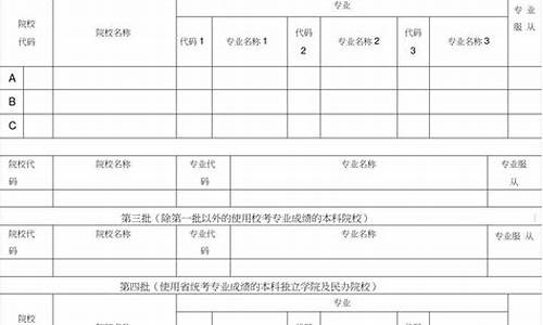 甘肃高考志愿模拟填报步骤视频_甘肃高考志愿模拟填报