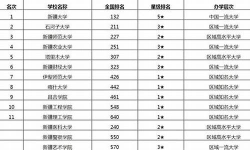 新疆的专科大学排名榜及分数线_新疆的专科大学排名榜及分数线是多少