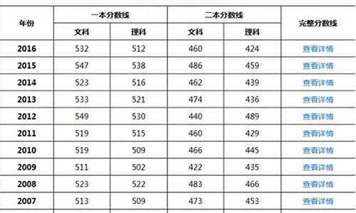 2017天津高考人数统计_2017年天津高考改革最新方案