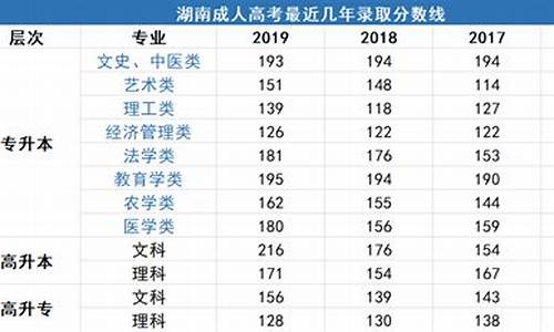 2017年湖南省高考录取率达到_2017湖南高考难吗