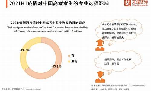 文科高考报考学院有哪些专业_文科高考报考