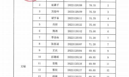 笔试最低合格分数线,湖南省考笔试最低合格分数线