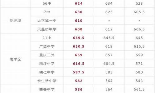 2020年中考分数线查询广东_2020年中考分数线查询广东省