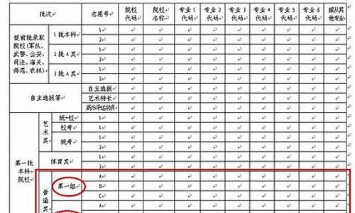 模拟高考填志愿怎么填报_模拟高考填志愿怎么填报学校