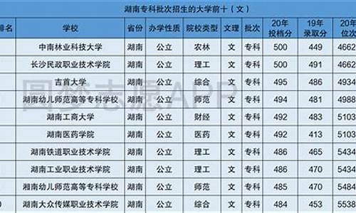 2016湖南高考排名,湖南2016年高考分数线段