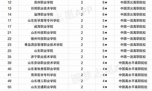 2017年山东专科招生计划,山东2017高考专科填报时间