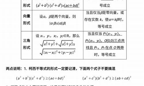 柯西不等式高考考吗_柯西不等式高考题