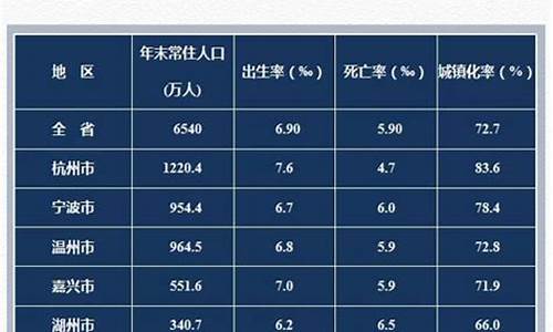 2016年浙江有多少高考生,2016年浙江高考人数有多少