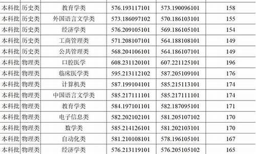 郑州大学专业分数线_郑州大学专业分数线是多少