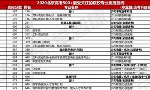 北京高考一本2017_北京高考一本2023年分数线