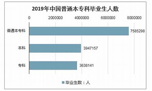 本科生和专科生占比_本科和专科人数比例