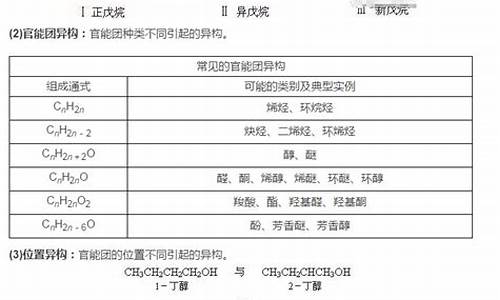 高考化学同分异构体,高考化学同分异构体书写