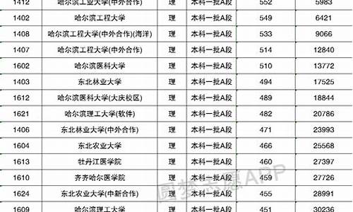 黑龙江高考一本线2023_黑龙江高考一本线