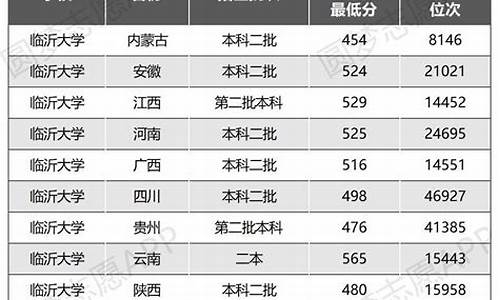 临沂大学高考分数线2023,临沂大学高考分数线