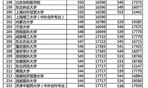 2015北京市高考数学真题,2015北京市高考数学