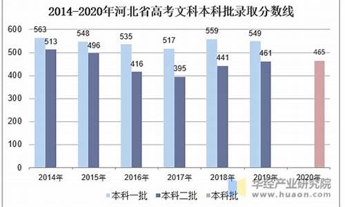 2014河北高考人数_2014年河北高考报名人数