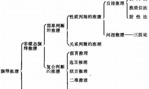 演绎推理是高中哪一本书的_高考演绎推理